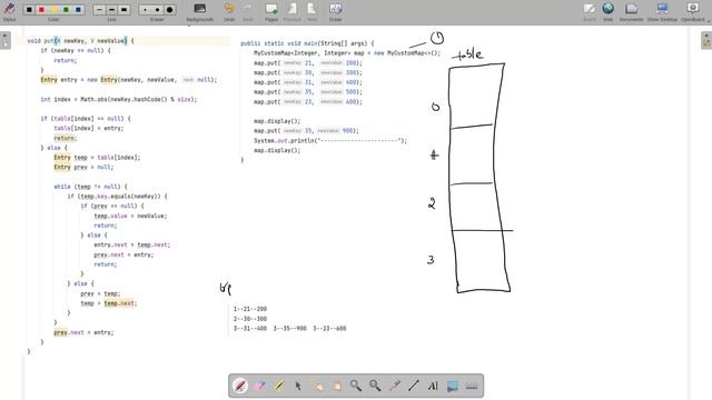 HashMap Custom Implementation In Telugu || Data Structures In Telugu|| Java In Telugu || put method смотреть онлайн