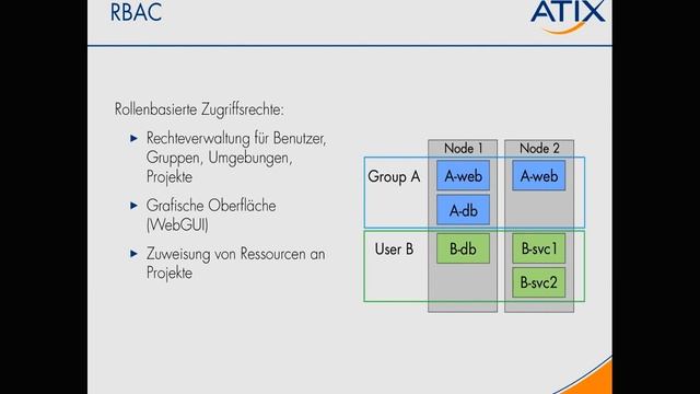 Containerplatform - Lego für DevOps смотреть онлайн