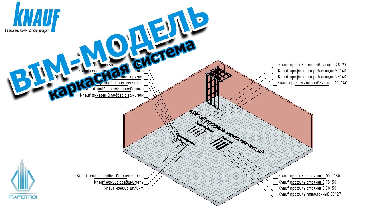 Bim модель для Revit Knauf