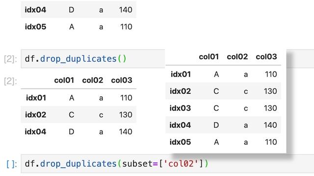 【毎日Python】Pandasのデータフレームの重複する行を削除する方法｜drop_duplicates смотреть онлайн