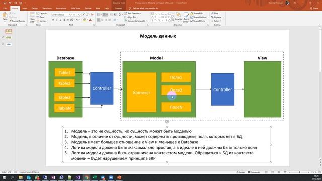 Роль и место Model в паттерне MVC смотреть онлайн
