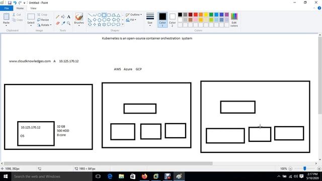 Kubernetes(क्यूबरनटीज) Lecture-1| ?Introduction to Kubernetes| What Is Kubernetes| ?By Sanjay Dahiy смотреть онлайн
