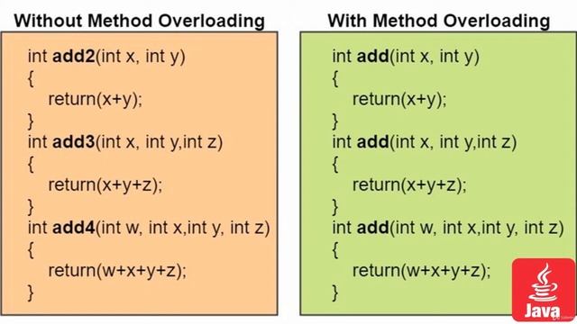 17 Polymorphism Overloading смотреть онлайн