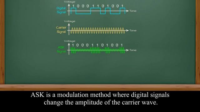 Digital modulation: ASK, FSK, and PSK смотреть онлайн