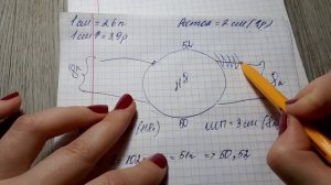 Расчёт V-образного выреза и ростка в реглане-погоне