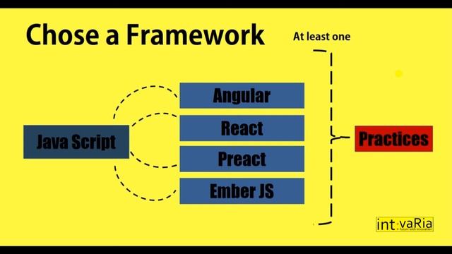 How to become a Front end developer? Sinhala - කොහොමද front end developer කෙනෙක් වෙන්නෙ? සිංහලෙන් смотреть онлайн