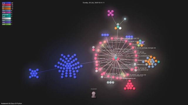 Asabeneh/30-Days-Of-Python - Gource visualisation смотреть онлайн