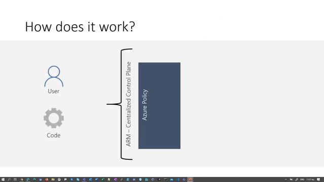 Azure Policy, Standardize the Azure Environment смотреть онлайн