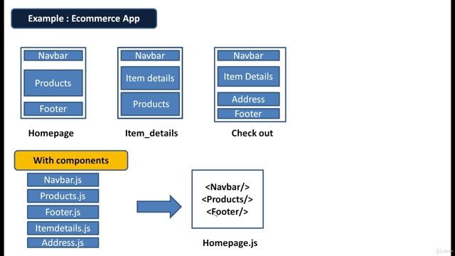 Learn React Hooks and Firebase with Hands On Projects (3 Components) смотреть онлайн