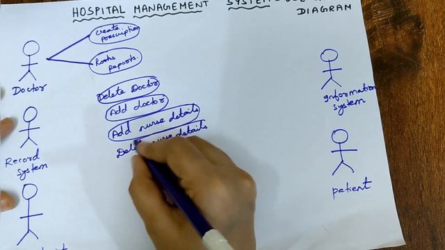 How to draw use case diagram for hospital management system? смотреть онлайн