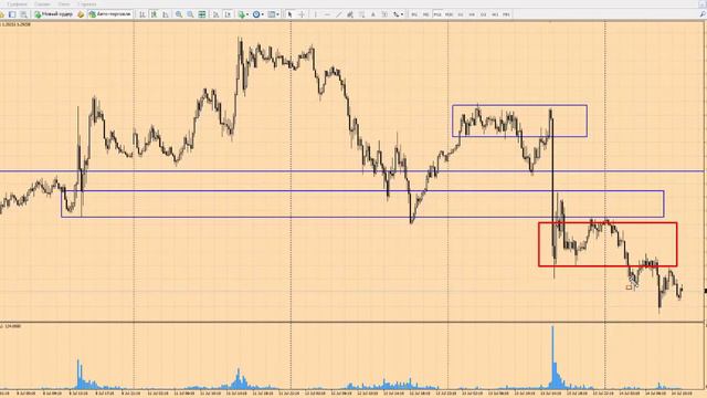 Прогноз форекс на сегодня, 14.07.16. Канадский доллар, USDCAD смотреть онлайн
