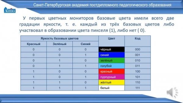 Формирование изображения на экране монитора