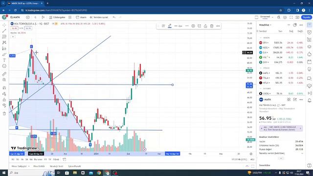 HAFTALIK BORSA ANALİZİ MİATK TUPRS YEŞİL GYO AVPGY MEGAMETAL BORUSAN EREĞİLİ ZOREN HİSSE ANALİZLERİ смотреть онлайн
