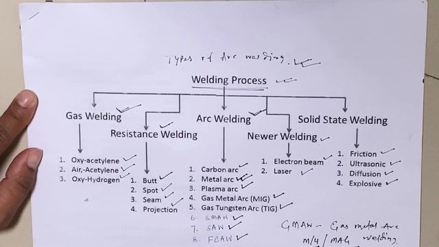types of arc welding//आर्क वेल्डिंग के प्रकार смотреть онлайн