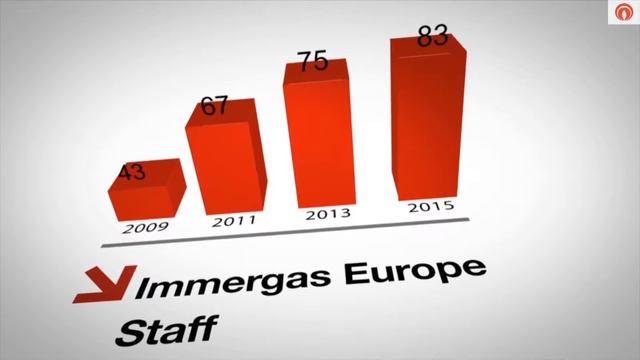 Video Poprad Otvorenie 02 SK смотреть онлайн