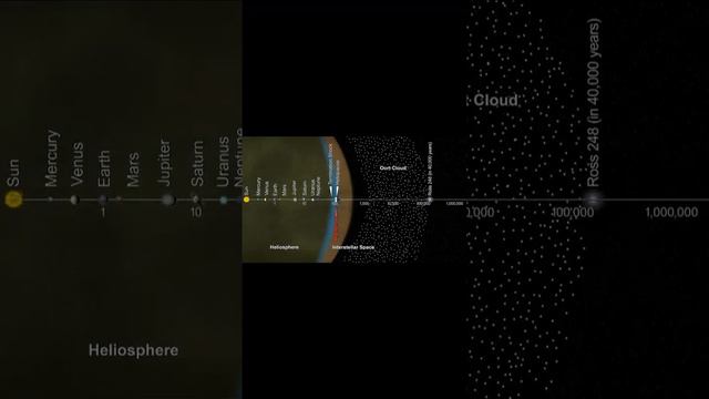 The scale of solar system смотреть онлайн
