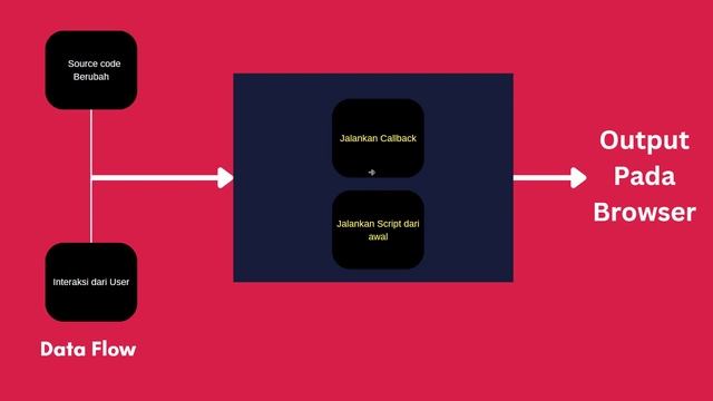 Streamlit - Introduction смотреть онлайн