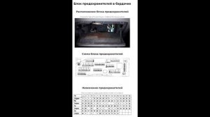 Предохранители и реле для BMW X3 (F25; 2011-2017)