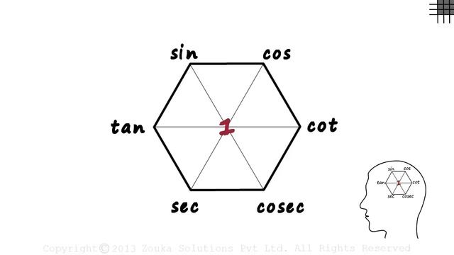 Super Hexagon for Trigonometric Identities | Trigonometry | Infinity Learn смотреть онлайн