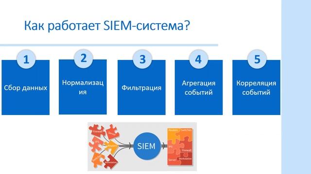 SIEM. Основные функции. Схемы применения. Примеры. Картинки (Хомич Аркадий) смотреть онлайн