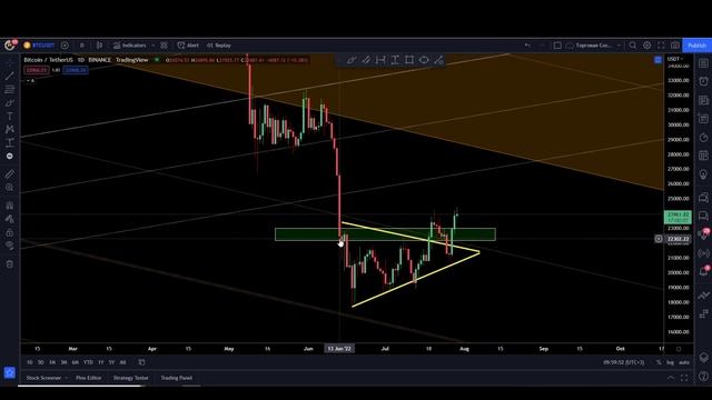 Отскок на Крипте продолжается. Когда будет настоящее ДНО? Вот где я буду Скидывать часть Инвестиций смотреть онлайн