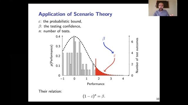 Testing Self-Adaptive Software with Probabilistic Guarantees on Performanc... (Video, ESEC/FSE 2020 смотреть онлайн