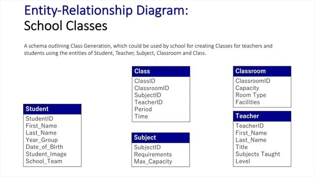 Entity Relationship Diagram: School Database (Updated) смотреть онлайн