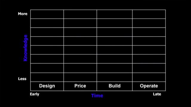 The Future of Making Buildings | Phil Bernstein | TEDxYale смотреть онлайн