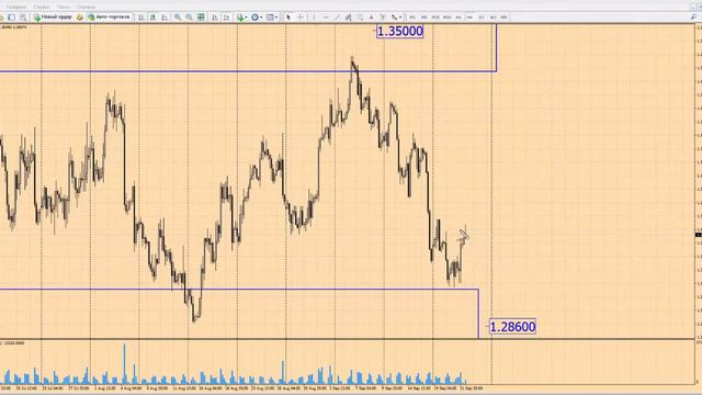 Прогноз форекс по GBPUSD на 22 сентября 2016 г от школы трейдеров ForexSpez смотреть онлайн