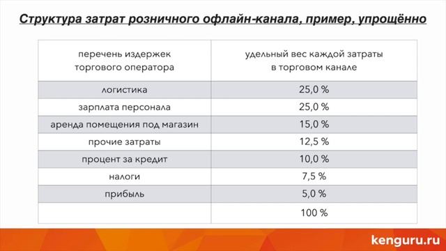 «Ритейл как система», курс для предпринимателей и управленцев, первая из шести лекций смотреть онлайн