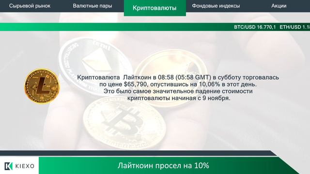 Kiexo Британский банк TSB оштрафован на 48,7 млн фунтов 20.12.2022 смотреть онлайн
