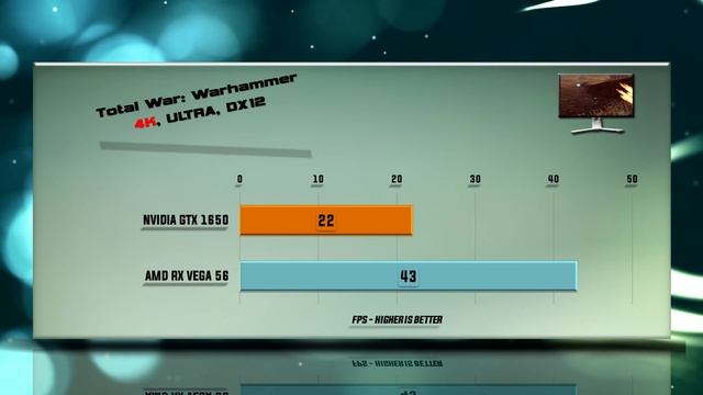GTX 1650 vs RX VEGA 56 Benchmarks | Gaming Tests Review & Comparison | 53 tests смотреть онлайн