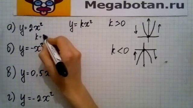 Номер 32 7 Алгебра 8 класс Мордкович смотреть онлайн