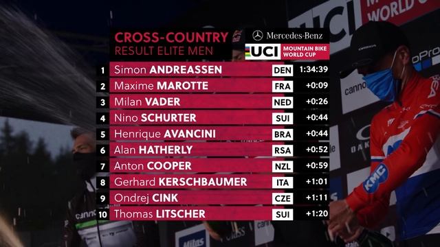 XCO Cross-Country Highlights Nove Mesto | UCI MTB World Cup 2020 смотреть онлайн