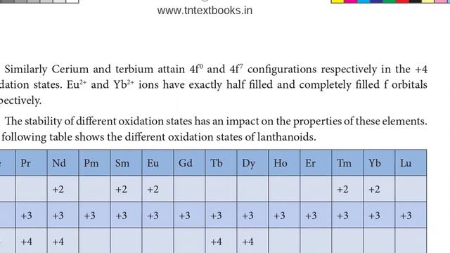 STD XII Chemistry Unit 4 Transition and inner transition elements part 5 смотреть онлайн