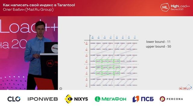 Как написать свой индекс в Tarantool / Олег Бабин (Mail.Ru Group) смотреть онлайн