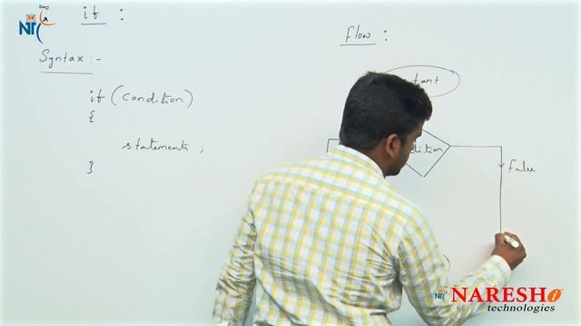 if block if-else block | Control Flow Statements Tutorial | Naresh IT смотреть онлайн