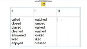 4 класс Прошлое время, Past Simple, Did? -ed, didn't