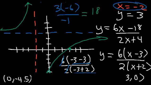 Asimtota Haqida Ma'lumot