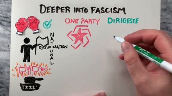 Fascism Explained | What is Fascism? What is a fascist? Who were Bennito Mussolini and Adolf Hitler