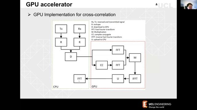 Dr. Wenda Li - Design of a high speed Software Defined Radar with a GPU accelerator смотреть онлайн