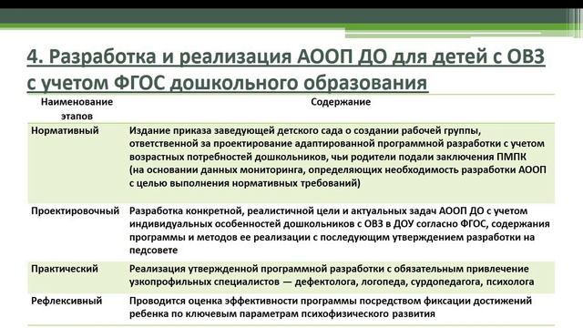 ФГОС дошкольного образования для детей с ОВЗ смотреть онлайн