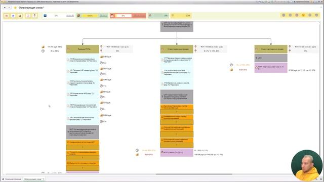 Обязанности руководителя. Разбираемся в 1С на примере руководителя отдела продаж смотреть онлайн