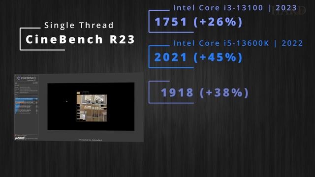 Core i3-13100 / 13100F vs i5-13600K, i5-12600K, i5-11600K, i5-10600K: смотреть онлайн