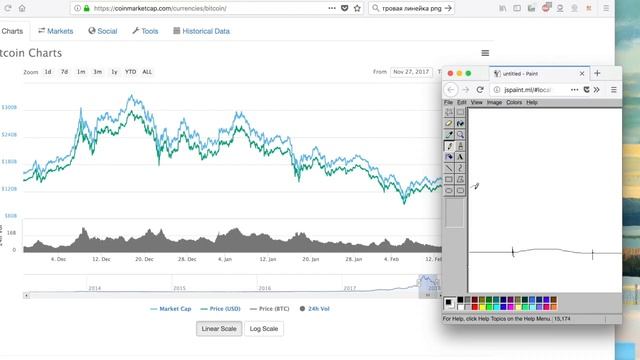 Криптотуториал. Когда Биткоин будет расти? смотреть онлайн