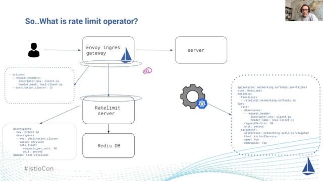 Kubernetes Operator to manage rate limit istio configurations смотреть онлайн