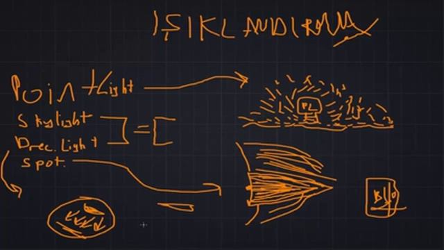 Unreal Engine 4 New Light System&Yeni Işıklandırma Sistemi [TURKISH] смотреть онлайн