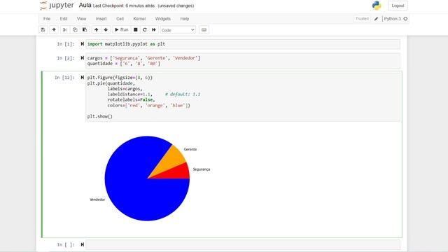 11 Gráficos em Python I - Matplotlib: Gráfico de composição em setores (gráfico de pizza) - Parte 1 смотреть онлайн