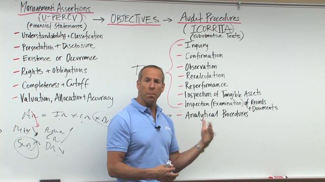 Audit Risk, Financial Statement Level and Assertion Level - Lesson 3