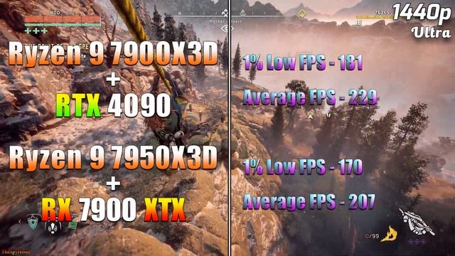 Ryzen 9 7900X3D + RTX 4090 vs Ryzen 9 7950X3D + RX 7900 XTX | PC Gameplay Tested смотреть онлайн